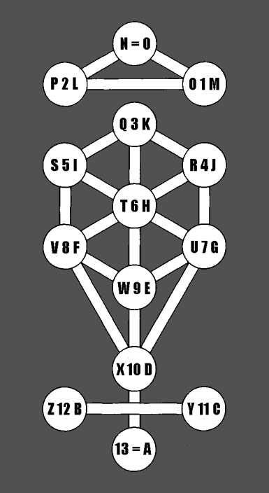 [GoN] A Brief History of The Gematria Of Nothing
